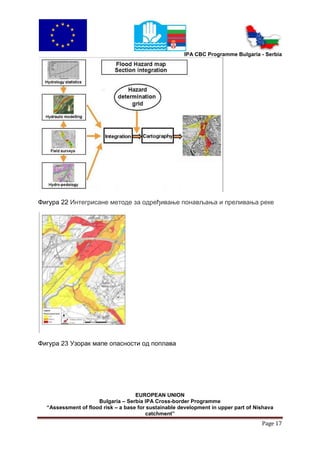 IPA CBC Programme Bulgaria - Serbia




Фигура 22 Интегрисане методе за одређивање понављања и преливања реке




Фигура 23 Узорак мапе опасности од поплава




                                    EUROPEAN UNION
                     Bulgaria – Serbia IPA Cross-border Programme
  “Assessment of flood risk – a base for sustainable development in upper part of Nishava
                                        catchment”
                                                                                    Page 17
 