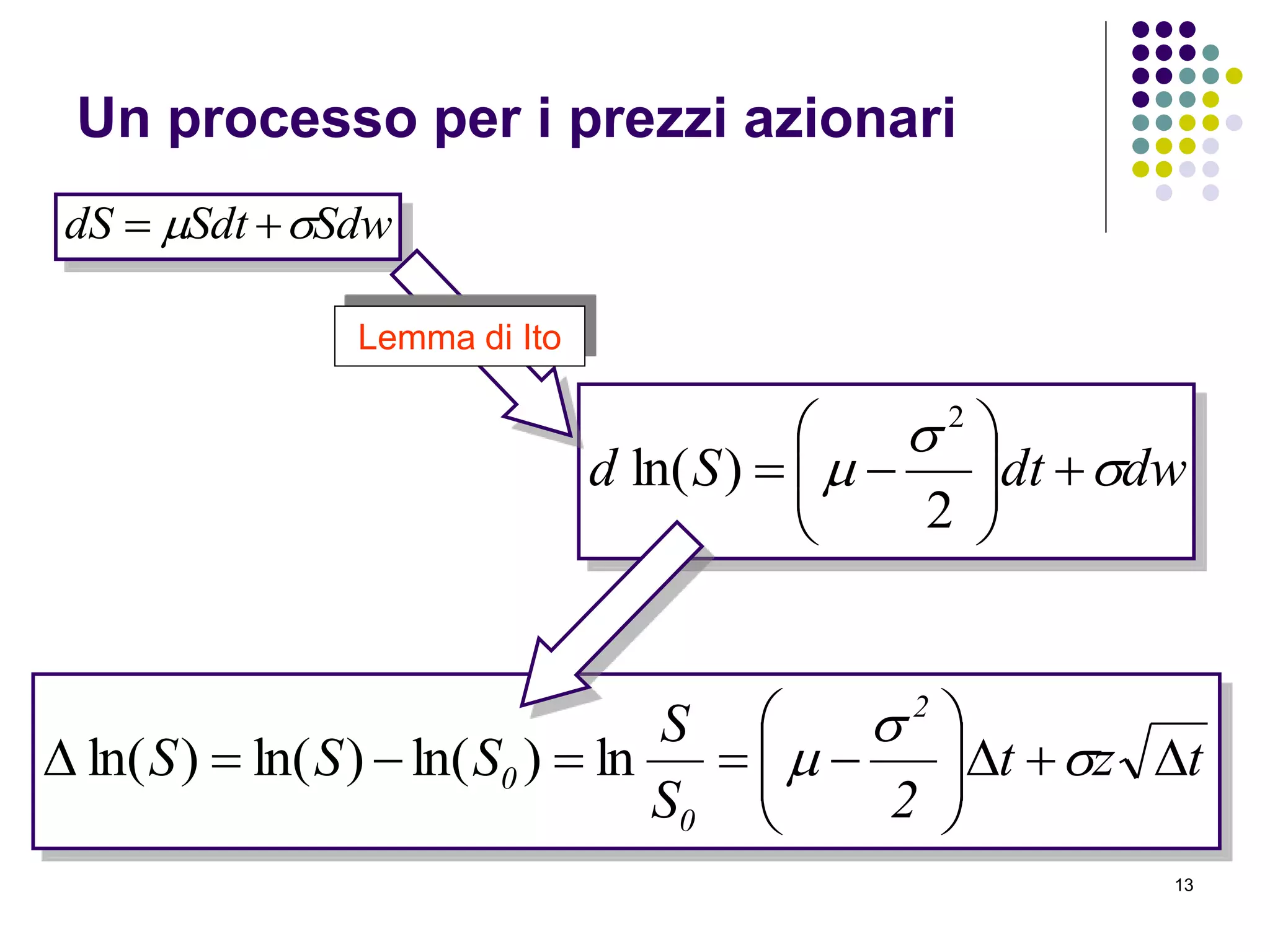 13
SdwSdtdS  
dwdtSd 

 






2
)ln(
2
Lemma di Ito
tzt
2S
S
SSS
2
0
0 





 

ln)ln()ln()ln(
Un processo per i prezzi azionari
 
