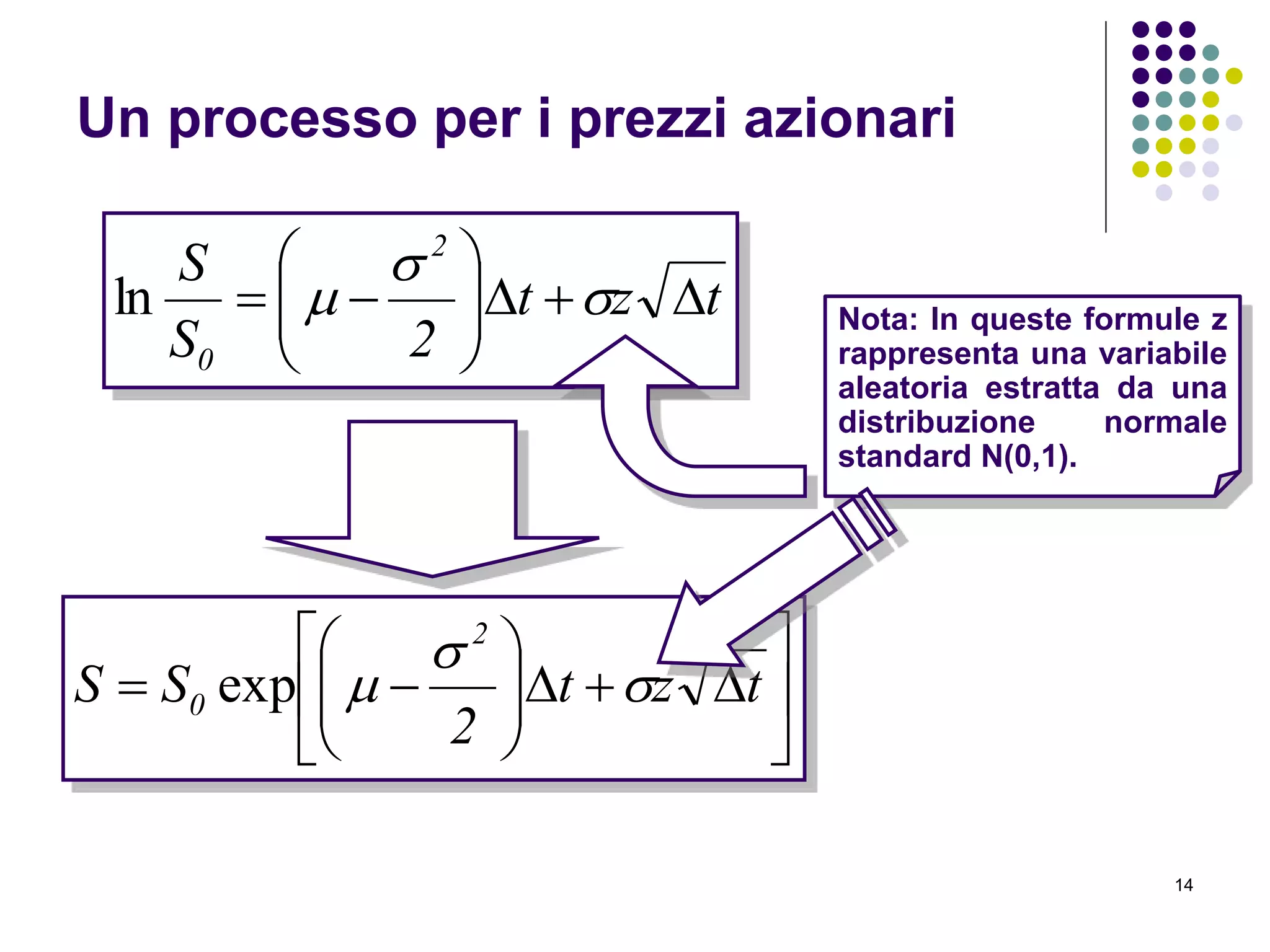 14
tzt
2S
S 2
0






 

ln












 tzt
2
SS
2
0 

exp
Un processo per i prezzi azionari
Nota: In queste formule z
rappresenta una variabile
aleatoria estratta da una
distribuzione normale
standard N(0,1).
 