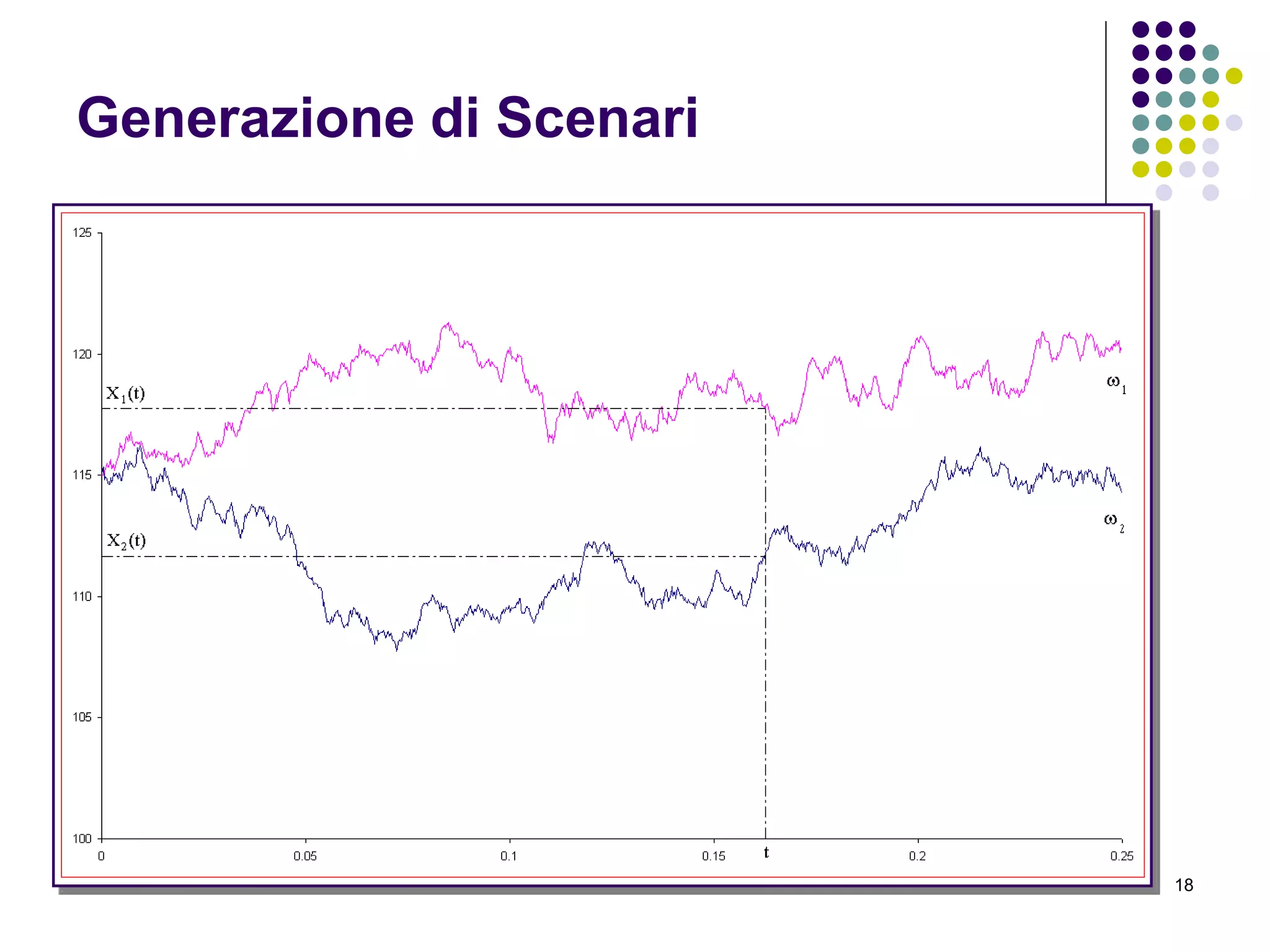 18
Generazione di Scenari
 