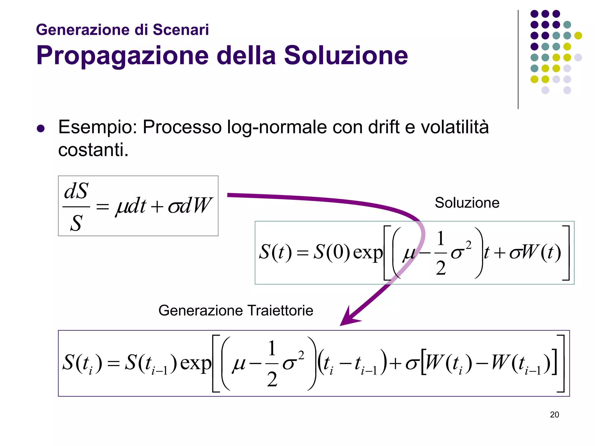 20
Generazione di Scenari
Propagazione della Soluzione
 Esempio: Processo log-normale con drift e volatilità
costanti.
dWdt
S
dS
 
   











  )()(
2
1
exp)()( 11
2
1 iiiiii tWtWtttStS 












 )(
2
1
exp)0()( 2
tWtStS 
Soluzione
Generazione Traiettorie
 