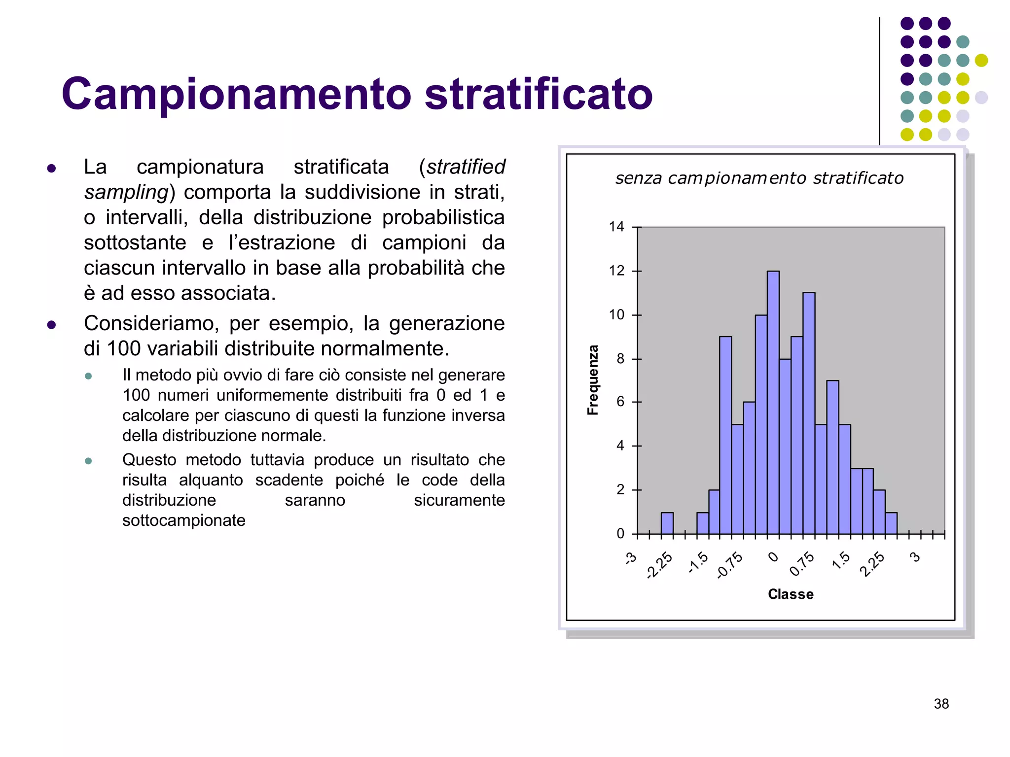 38
Campionamento stratificato
 La campionatura stratificata (stratified
sampling) comporta la suddivisione in strati,
o intervalli, della distribuzione probabilistica
sottostante e l’estrazione di campioni da
ciascun intervallo in base alla probabilità che
è ad esso associata.
 Consideriamo, per esempio, la generazione
di 100 variabili distribuite normalmente.
 Il metodo più ovvio di fare ciò consiste nel generare
100 numeri uniformemente distribuiti fra 0 ed 1 e
calcolare per ciascuno di questi la funzione inversa
della distribuzione normale.
 Questo metodo tuttavia produce un risultato che
risulta alquanto scadente poiché le code della
distribuzione saranno sicuramente
sottocampionate
senza campionamento stratificato
0
2
4
6
8
10
12
14
-3
-2.25
-1.5
-0.75
0
0.75
1.5
2.25
3
ClasseFrequenza
 