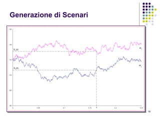 18
Generazione di Scenari
 