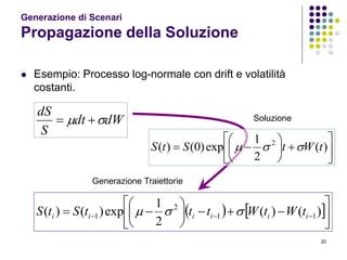 20
Generazione di Scenari
Propagazione della Soluzione
 Esempio: Processo log-normale con drift e volatilità
costanti.
dWdt
S
dS
 
   











  )()(
2
1
exp)()( 11
2
1 iiiiii tWtWtttStS 












 )(
2
1
exp)0()( 2
tWtStS 
Soluzione
Generazione Traiettorie
 