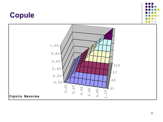 77
Copule
0.00
0.20
0.40
0.60
0.80
1.00
S1
S4
S7
S10
0.00
0.20
0.40
0.60
0.80
1.00
Copula Massima
 