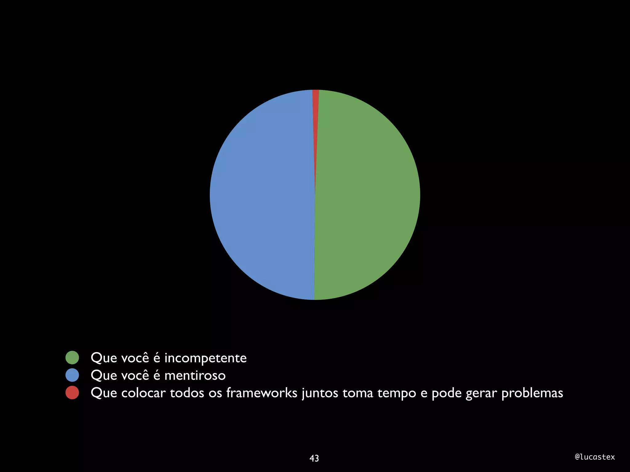 Que você é incompetente
Que você é mentiroso
Que colocar todos os frameworks juntos toma tempo e pode gerar problemas



                                 43                                        @lucastex
 