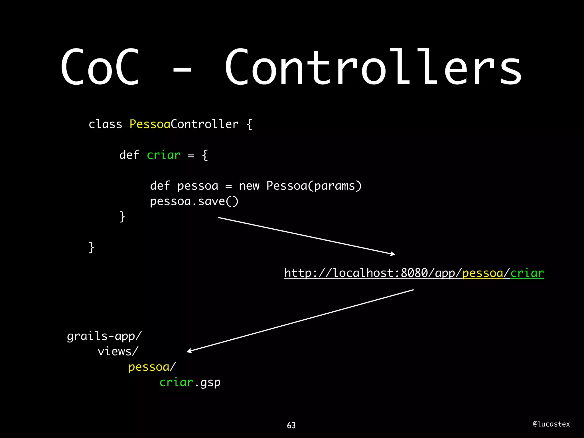 CoC - Controllers
   class PessoaController {

        def criar = {

            def pessoa = new Pessoa(params)
            pessoa.save()
        }

   }

                               http://localhost:8080/app/pessoa/criar




grails-app/
     views/
          pessoa/
               criar.gsp


                                63                                 @lucastex
 