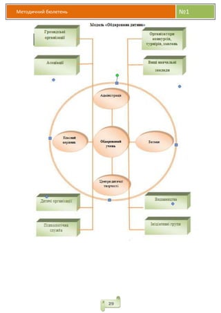 Методичний бюлетень №1
29
 