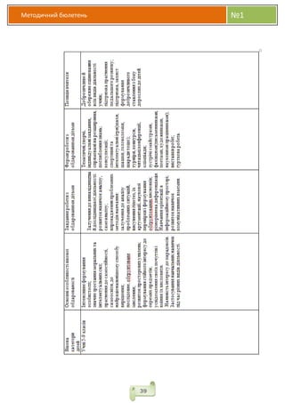 Методичний бюлетень №1
39
 
