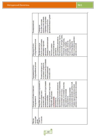 Методичний бюлетень №1
40
 
