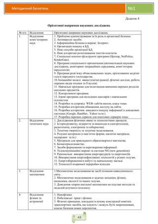 Методичний бюлетень №1
42
Додаток 4
Орієнтовні напрямки наукових досліджень
№ п/п Відділення Орієнтовні напрямки наукових досліджень
1. Відділення
комп’ютерних
наук
1. Проблеми адміністрування та їх роль в організації безпеки.
2. Антивірусні засоби.
3. Інформаційна безпека в мережі Інтернет.
4. Організація пошуку в БД.
5. Нові способи організації БД.
6. Нові алгоритми розпізнавання текстів-плагіатів.
7. Спеціальні контент-фільтруючі програми (Цензор, NetPolice,
KinderGate).
8. Програми спеціального призначення (автоматизація наукових
досліджень, моніторинг операційних середовищ, комп’ютерна
вірусологія).
9. Програми розв’язку обчислювальних задач, орієнтованих на різні
галузі народного господарства.
10.Анімаційні моделі явищ (хімічні реакції, фізичні досліди, робота
окремих видів техніки та її вузлів)
11. Навчальні програми для полегшення вивчення окремих розділів
шкільних предметів.
12. Контролюючі програми.
13. Ігрові програми для молодших школярів з навчальним
підтекстом.
14. Розробка та супровід WEB- сайтів школи, класу тощо.
15. Розробка алгоритмів обмеження доступу на сайти.
16. Розробка алгоритмів швидкого пошуку інформації в довідкових
системах (Google, Rambler, Yahoo та ін.).
17. Розробка окремих сервісів для поштових серверів тощо.
2. Відділення
технічних наук
1. Дослідження фізичних явищ та технологічних процесів.
2. Історія розвитку, відкриття та винаходи в електротехніці,
радіотехніці, електроніці та кібернетиці.
3. Технічна творчість та технічне моделювання.
4. Розумні матеріали (з пам’яттю форми, магнітні матеріали,
надпружні та ін.)
5. Матеріали для прикладного образотворчого мистецтва.
6. Біоматеріалознавство.
7. Засоби формування та перетворення інформації.
8. Телекомунікаційні мережі та системи NG (new generation).
9. Раціональне використання енергоресурсів та енергоносіїв.
10. Використання енергоефективних технологій у різних галузях.
11. Енергозбереження в побуті та навчальному закладі.
12. Технології вторинної переробки відходів.
3. Відділення
математики
1.Математичне моделювання як засіб пізнання навколишнього
світу.
2. Математичне моделювання в задачах механіки, фізики,
економіки, екології та інших галузях.
3. Доведення теорем шкільної математики на підставі методів та
моделей штучного інтелекту.
4. Відділення
фізики та
астрономії
1. Нанофізика.
2. Нобелевські праці з фізики.
3. Фізичні принципи, покладені в основу конструкції новітніх
транспортних засобів, що існують і можуть бути запропоновані,
власне бачення нових перспектив.
 