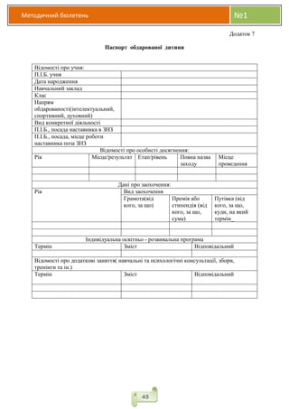 Методичний бюлетень №1
45
Додаток 7
Паспорт обдарованої дитини
Відомості про учня:
П.І.Б. учня
Дата народження
Навчальний заклад
Клас
Напрям
обдарованості(інтелектуальний,
спортивний, духовний)
Вид конкретної діяльності
П.І.Б., посада наставника в ЗНЗ
П.І.Б., посада, місце роботи
наставника поза ЗНЗ
Відомості про особисті досягнення:
Рік Місце/результат Етап/рівень Повна назва
заходу
Місце
проведення
Дані про заохочення:
Рік Вид заохочення
Грамота(від
кого, за що)
Премія або
стипендія (від
кого, за що,
сума)
Путівка (від
кого, за що,
куди, на який
термін_
Індивідуальна освітньо - розвивальна програма
Термін Зміст Відповідальний
Відомості про додаткові заняття( навчальні та психологічні консультації, збори,
тренінги та ін.)
Термін Зміст Відповідальний
 