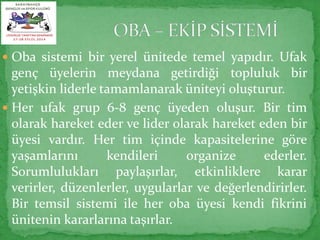  Oba sistemi bir yerel ünitede temel yapıdır. Ufak 
genç üyelerin meydana getirdiği topluluk bir 
yetişkin liderle tamamlanarak üniteyi oluşturur. 
 Her ufak grup 6-8 genç üyeden oluşur. Bir tim 
olarak hareket eder ve lider olarak hareket eden bir 
üyesi vardır. Her tim içinde kapasitelerine göre 
yaşamlarını kendileri organize ederler. 
Sorumlulukları paylaşırlar, etkinliklere karar 
verirler, düzenlerler, uygularlar ve değerlendirirler. 
Bir temsil sistemi ile her oba üyesi kendi fikrini 
ünitenin kararlarına taşırlar. 
 