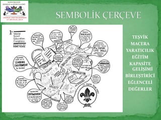 TEŞVİK 
MACERA 
YARATICILIK 
EĞİTİM 
KAPASİTE 
GELİŞİMİ 
BİRLEŞTİRİCİ 
EĞLENCELİ 
DEĞERLER 
 