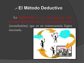 .- El Método Deductivo

   La deducción es un razonamiento que
permite derivar de una o varias proposiciones
(«conclusión») que es su consecuencia lógica
necesaria.




                                                7
 