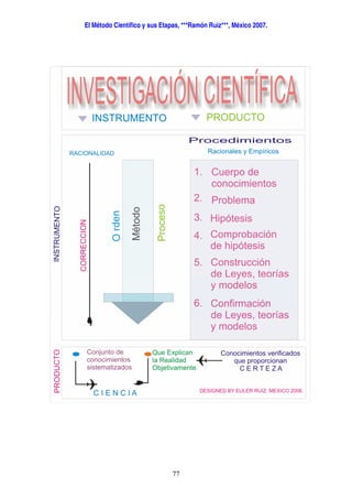 Metodo Cientifico