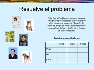 Resuelve el problema Polly, Ike y Fred tienen un perro, un gato y un perico por mascotas. Ike es alérgico a las plumas de las aves. El dueño del perro es amigo de Polly, pero también es compañero de Ike. ¿Quién es el dueño de cada mascota? Registra tus conclusiones Fred Ike Polly Perico Gato Perro 