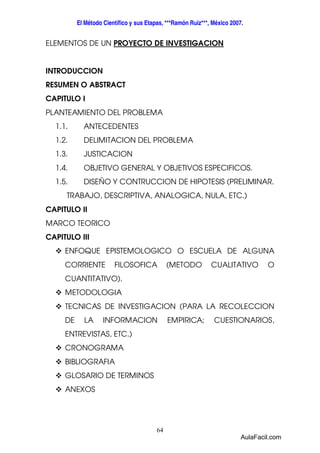 El Método Científico y sus Etapas, ***Ramón Ruiz***, México 2007. 
ELEMENTOS DE UN PROYECTO DE INVESTIGACION 
INTRODUCCION 
RESUMEN O ABSTRACT 
CAPITULO I 
PLANTEAMIENTO DEL PROBLEMA 
1.1. ANTECEDENTES 
1.2. DELIMITACION DEL PROBLEMA 
1.3. JUSTICACION 
1.4. OBJETIVO GENERAL Y OBJETIVOS ESPECIFICOS. 
1.5. DISEÑO Y CONTRUCCION DE HIPOTESIS (PRELIMINAR. 
TRABAJO, DESCRIPTIVA, ANALOGICA, NULA, ETC.) 
64 
CAPITULO II 
MARCO TEORICO 
CAPITULO III 
 ENFOQUE EPISTEMOLOGICO O ESCUELA DE ALGUNA 
CORRIENTE FILOSOFICA (METODO CUALITATIVO O 
CUANTITATIVO). 
 METODOLOGIA 
 TECNICAS DE INVESTIGACION (PARA LA RECOLECCION 
DE LA INFORMACION EMPIRICA; CUESTIONARIOS, 
ENTREVISTAS, ETC.) 
 CRONOGRAMA 
 BIBLIOGRAFIA 
 GLOSARIO DE TERMINOS 
 ANEXOS 
AulaFacil.com 
 