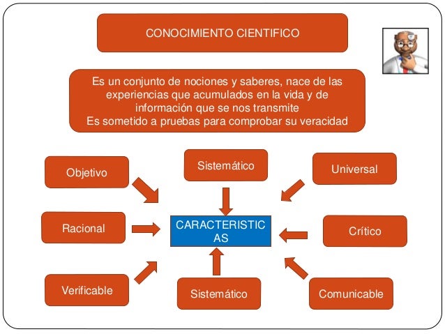 Resultado de imagen para conocimiento cientifico caracteristicas