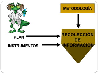 METODOLOGÍA
RECOLECCIÓN 
DE 
INFORMACIÓN
PLAN
INSTRUMENTOS
 