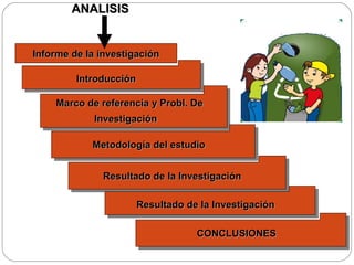 IntroducciónIntroducción
ANALISISANALISIS
Informe de la investigaciónInforme de la investigación
Marco de referencia y Probl. DeMarco de referencia y Probl. De
InvestigaciónInvestigación
Metodología del estudioMetodología del estudio
Resultado de la InvestigaciónResultado de la Investigación
Resultado de la InvestigaciónResultado de la Investigación
CONCLUSIONESCONCLUSIONES
 