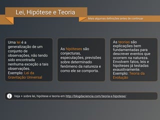 Lei, Hipótese e Teoria
Veja + sobre lei, hipótese e teoria em http://blogdaciencia.com/teoria-x-hipotese/
Uma lei é a
generalização de um
conjunto de
observações, não tendo
sido encontrada
nenhuma exceção a tais
observações.
Exemplo: Lei da
Gravitação Universal
As hipóteses são
conjecturas,
especulações, previsões
sobre determinado
fenômeno da natureza e
como ele se comporta.
As teorias são
explicações bem
fundamentadas para
descrever eventos que
ocorrem na natureza.
Envolvem fatos, leis e
hipóteses já testadas
exaustivamente.
Exemplo: Teoria da
Evolução
Mais algumas deﬁnições antes de continuar
 