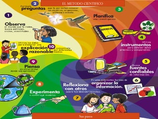 EL METODO CIENTIFICO
Sus pasos
 
