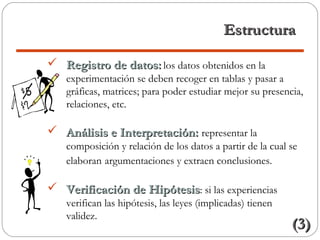 EstructuraEstructura
 Registro de datos:Registro de datos: los datos obtenidos en la
experimentación se deben recoger en tablas y pasar a
gráficas, matrices; para poder estudiar mejor su presencia,
relaciones, etc.
 Análisis e Interpretación:Análisis e Interpretación: representar la
composición y relación de los datos a partir de la cual se
elaboran argumentaciones y extraen conclusiones.
 Verificación de HipótesisVerificación de Hipótesis: si las experiencias
verifican las hipótesis, las leyes (implicadas) tienen
validez.
(3)(3)
 