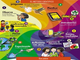 EL METODO CIENTIFICO
Sus pasos
 