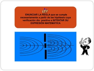 4 –
ENUNCIAR LA REGLA que se cumple
necesariamente a partir de las hipótesis cuya
verificación dio positivo e INTENTAR SU
EXPRESIÓN MATEMÁTICA
 