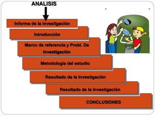 Introducción
ANALISIS
Informe de la investigación
Marco de referencia y Probl. De
Investigación
Metodología del estudio
Resultado de la Investigación
Resultado de la Investigación
CONCLUSIONES
 