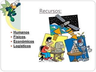 Recursos:
 Humanos
 Físicos,
 Económicos
 Logísticos
 