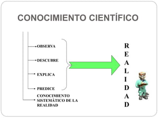 CONOCIMIENTO CIENTÍFICO
OBSERVA
DESCUBRE
EXPLICA
PREDICE
CONOCIMIENTO
SISTEMÁTICO DE LA
REALIDAD
R
E
A
L
I
D
A
D
 