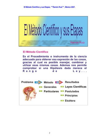 Metodo Cientifico Y Sus Etapas | PDF
