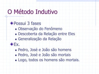 O Método Indutivo
Possui 3 fases
 Observação do Fenômeno
 Descoberta da Relação entre Eles
 Generalização da Relação
Ex.
 Pedro, José e João são homens
 Pedro, José e João são mortais
 Logo, todos os homens são mortais.
 