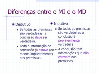 Diferenças entre o MI e o MD
Dedutivo
 Se todas as premissas
são verdadeiras, a
conclusão deve ser
verdadeira.
 Toda a informação da
conclusão já estava (ao
menos implicitamente)
nas premissas.
Indutivo
 Se todas as premissas
são verdadeiras a
conclusão é
provavelmente
verdadeira.
 A conclusão tem
informações que não
estavam nas
premissas.
 