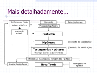 Mais detalhadamente...
 
