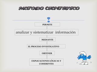 PERMITE
MEDIANTE
OBTENER
EL PROCESO INVESTIGATIVO
EXPLICACIONES LÓGICAS Y
COHERENTES
analizar y sistematizar información
 