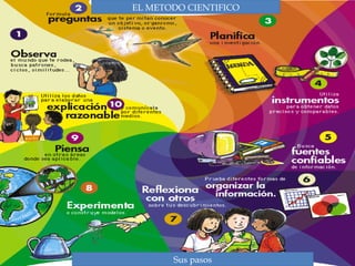 EL METODO CIENTIFICO
Sus pasos
 