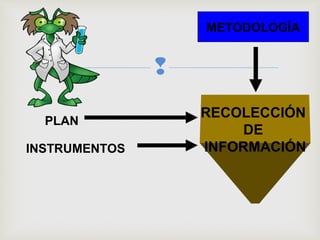 
METODOLOGÍA
RECOLECCIÓN
DE
INFORMACIÓN
PLAN
INSTRUMENTOS
 