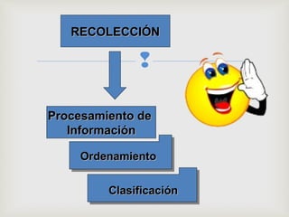 
RECOLECCIÓNRECOLECCIÓN
Procesamiento deProcesamiento de
InformaciónInformación
OrdenamientoOrdenamiento
ClasificaciónClasificación
 