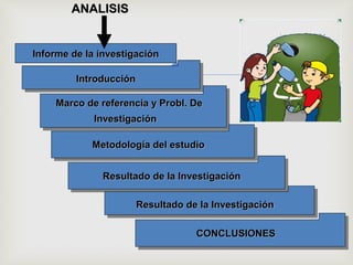 IntroducciónIntroducción
ANALISISANALISIS
Informe de la investigaciónInforme de la investigación
Marco de referencia y Probl. DeMarco de referencia y Probl. De
InvestigaciónInvestigación
Metodología del estudioMetodología del estudio
Resultado de la InvestigaciónResultado de la Investigación
Resultado de la InvestigaciónResultado de la Investigación
CONCLUSIONESCONCLUSIONES
 