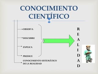 
CONOCIMIENTO
CIENTÍFICO
OBSERVA
DESCUBRE
EXPLICA
PREDICE
CONOCIMIENTO SISTEMÁTICO
DE LA REALIDAD
R
E
A
L
I
D
A
D
 
