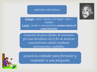 METODO CIENTIFICO
Griego: -meta = hacia, a lo largo- -odos =
camino
Latín: cientia = conocimiento; camino hacia el
conocimiento
Conjunto de pasos fijados de antemano
por una disciplina con el fin de alcanzar
conocimientos válidos mediante
instrumentos confiables
secuencia estándar para formular y
responder a una pregunta
 