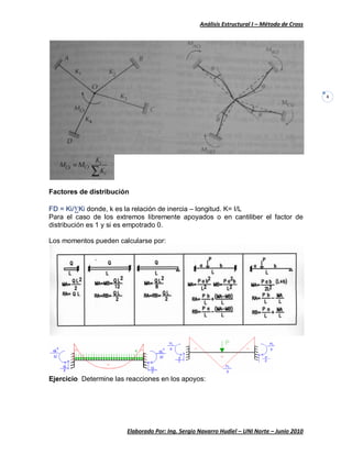 Análisis Estructural I – Método de Cross
Elaborado Por: Ing. Sergio Navarro Hudiel – UNI Norte – Junio 2010
4
Factores de distribución
FD = Ki/∑Ki donde, k es la relación de inercia – longitud. K= I/L
Para el caso de los extremos libremente apoyados o en cantiliber el factor de
distribución es 1 y si es empotrado 0.
Los momentos pueden calcularse por:
Ejercicio Determine las reacciones en los apoyos:
 