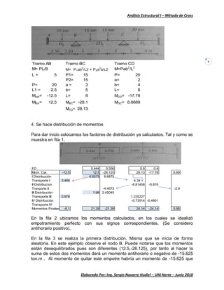 Análisis Estructural I – Método de Cross
Elaborado Por: Ing. Sergio Navarro Hudiel – UNI Norte – Junio 2010
6
Tramo AB Tramo BC Tramo CD
M= PL/8 M= P1ab2
/L2 + P2a2
b/L2 M=Pab2
/L2
L = 5 P1= 15 P= 20
P2= 15 a= 2
P= 20 a = 3 b= 4
L1 = 2.5 b= 5 L= 6
MAB= -12.5 L= 8 MCD= -17.78
MBA= 12.5 MBC= -28.1 MDC= 8.8889
MCD= 28.13
4. Se hace distribución de momentos
Para dar inicio colocamos los factores de distribución ya calculados. Tal y como se
muestra en fila 1.
FD 0.444 0.556 0.6 0.4
Mom. Cal. -12.5 12.5 -28.125 28.13 -17.78 8.89
I Distribución 6.9375 8.6875
Transporte I 3.469 4.34
II Distribucion -8.81458 -5.876
Tranporte II -4.4073 -2.9
III Distribución 1.96 2.45045
Transporte III 0.978 1.225227
IV Distribución -0.73514 -0.4901
Transporte IV
Momentos Finales -8.1 21.39 -21.39 24.14 -24.14 5.95
En la fila 2 ubicamos los momentos calculados, en los cuales se idealizó
empotramiento perfecto con sus signos correspondientes. (Se considero
antihorario positivo).
En la fila 3 se realiza la primera distribución. Misma que se inicia de forma
aleatoria. En este ejemplo observe el nodo B. Puede notarse que los momentos
están desequilibrados pues son diferentes (12.5,-28.125), por tanto al hacer la
suma de estos dos momentos dará un momento antihorario o negativo de -15.625
ton.m . Al momento de quitar este empotre habría un momento de -15.625 que
 