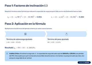 Paso 1: Factores de inclinación ( )
i
Meyerhof introduce estos factores que reducen la capacidad de carga porque la falla ocurre más fácilmente hacia un lado:
i ​
=
q (1 − α/90 ) =
∘ 2
(1 − 15/90) =
2
0.694 i ​
=
γ (1 − α/ϕ) =
2
(1 − 15/32) =
2
0.282
Paso 2: Aplicación en la fórmula
Multiplicamos los términos del ejemplo anterior por estos nuevos factores:
Término de sobrecarga ajustado
1, 404 × 0.694 = 974 kPa
Término del peso ajustado
500 × 0.282 = 141 kPa
Resultado: .
q ​ =
u 974 + 141 = 1, 115 kPa
Análisis Crítico: Al inclinar la carga solo , la capacidad de carga del suelo cayó de 1,904 kPa a 1,115 kPa (una pérdida
del 41%). Esto explica por qué muchas estructuras fallan durante sismos o tormentas: no porque el suelo sea malo, sino
porque la carga dejó de ser vertical.
15∘
 