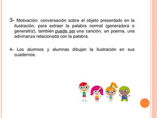 3-  Motivación:  conversación  sobre  el  objeto  presentado  en  la 
ilustración,  para  extraer  la  palabra  normal  (generadora  o 
generatriz),  también puede  ser una  canción,  un  poema,  una 
adivinanza relacionada con la palabra.
4-  Los  alumnos  y  alumnas  dibujan  la  ilustración  en  sus 
cuadernos.
 