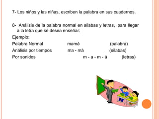7- Los niños y las niñas, escriben la palabra en sus cuadernos.
8- Análisis de la palabra normal en sílabas y letras, para llegar
a la letra que se desea enseñar:
Ejemplo:
Palabra Normal mamá (palabra)
Análisis por tiempos ma - má (sílabas)
Por sonidos m - a - m - á (letras)
 