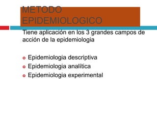 METODO
EPIDEMIOLOGICO
Tiene aplicación en los 3 grandes campos de
acción de la epidemiologia
 Epidemiologia descriptiva
 Epidemiologia analítica
 Epidemiologia experimental
 